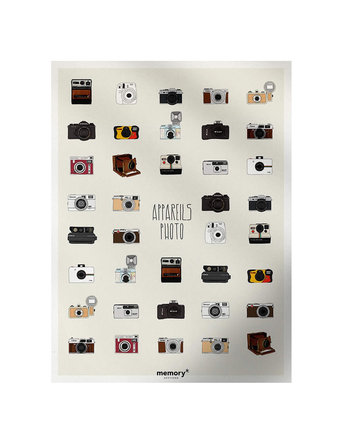 Affiche memory Appareils photos